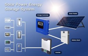 Comprehensive Guide for Solar Battery Systems for Your Home