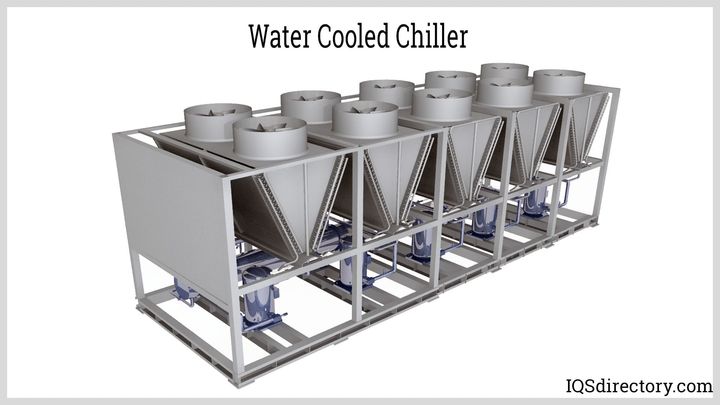 Industrial Water Chiller: A Complete Guide with Facts and Insights